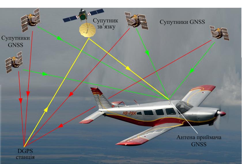 109 functional addition waas gnss 1