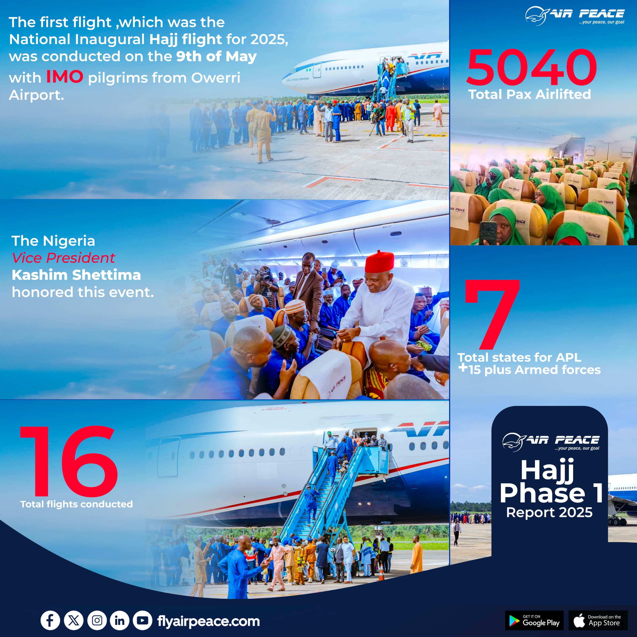 Air Peace Completes First Phase of 2025 Hajj Operations, Airlifts Over 5,000 Nigerian Pilgrims to Saudi Arabia 1 Air Peace Completes First Phase of 2025 Hajj Operations, Airlifts Over 5,000 Nigerian Pilgrims to Saudi Arabia